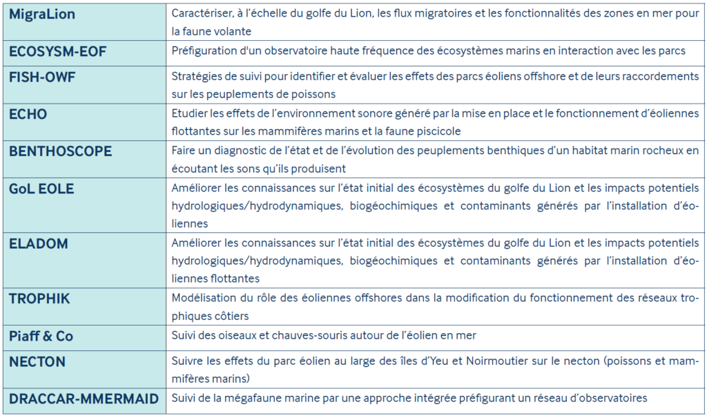 Tableau présentant des projets de recherche scientifique sur le sujet biodiversité et EMR